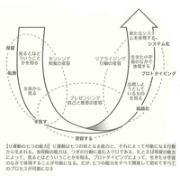 wo関x̎